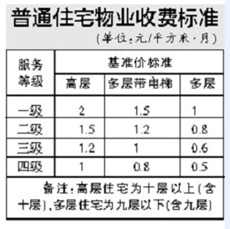 物业革新：白银物业公司迈向绿色服务之路